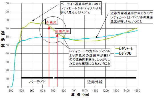 透過率